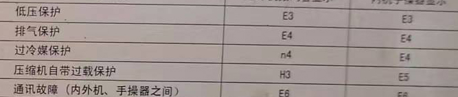 盐湖空调电话在哪里找